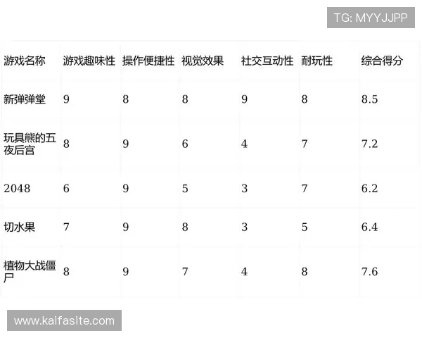 在凯发娱乐网站app中找到最适合你的游戏，从此告别无聊时光