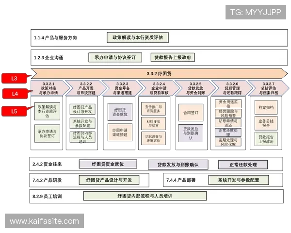 凯发ag旗舰店官网安全保障措施全面揭秘确保用户资金与信息安全的最佳实践