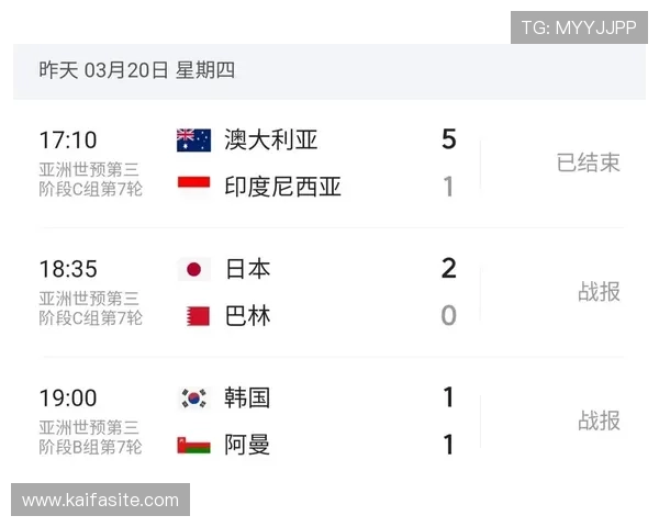 美加墨世界杯亚洲区排名对区域足球合作与交流的促进作用 美加墨世界杯亚洲区排名对区域足球合作与交流的促进作用