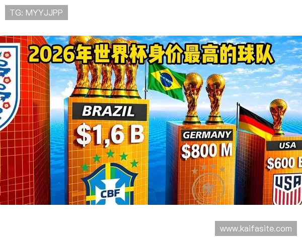 美加墨世界杯球队阵容分析2026年参赛国家队详细介绍与实力评估