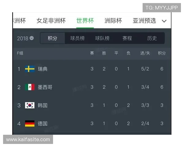 世界杯德国对阵科特迪瓦小组赛排名分析与赛程预测